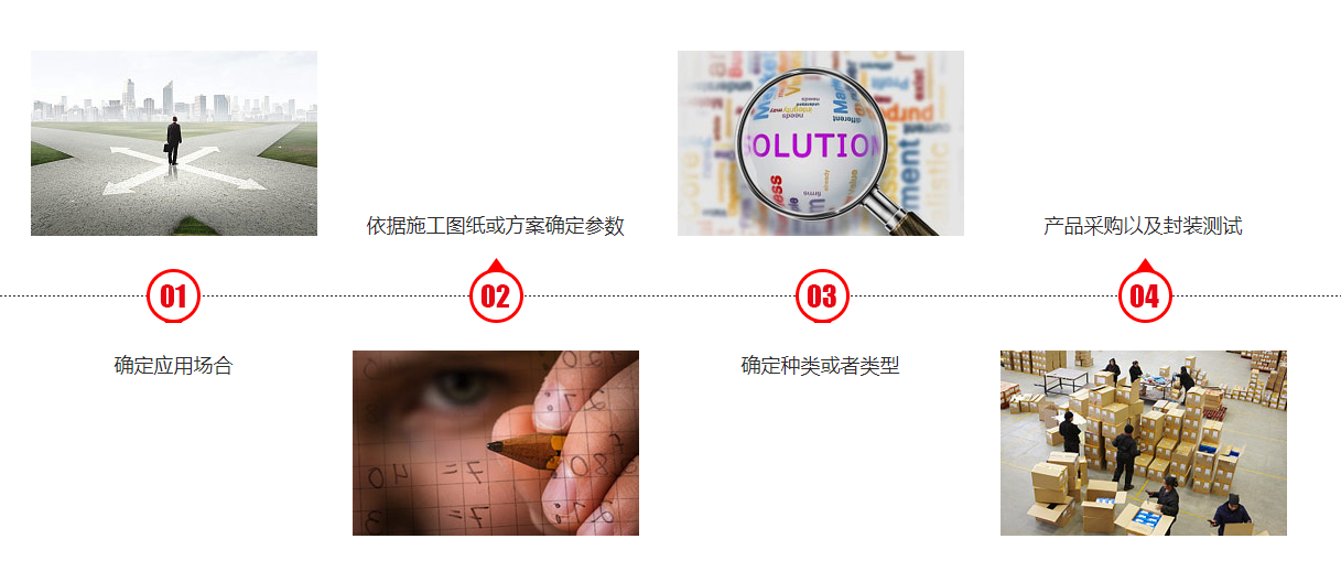 防水照相機解決方案設計流程