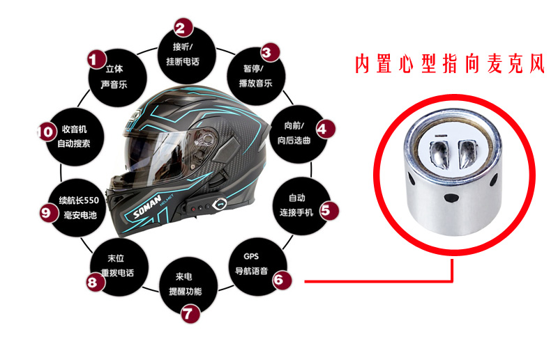騎行頭盔麥克風咪頭應(yīng)用案例