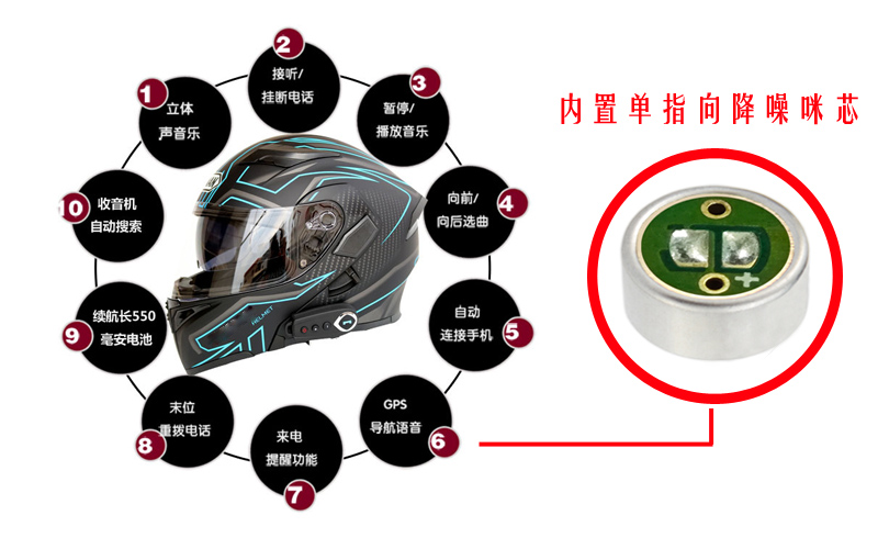騎行頭盔專用麥克風咪芯應(yīng)用案例展示