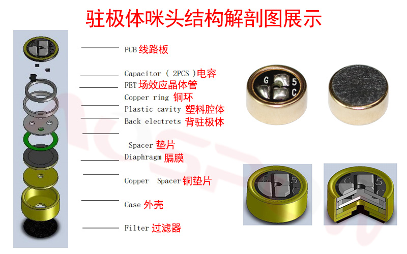 駐極體咪頭的作用