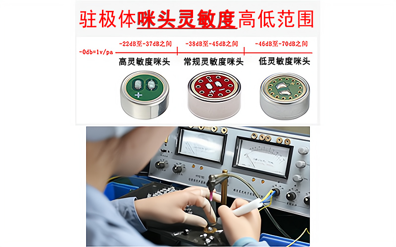 （靈敏度）駐極體咪頭核心參數(shù)解析