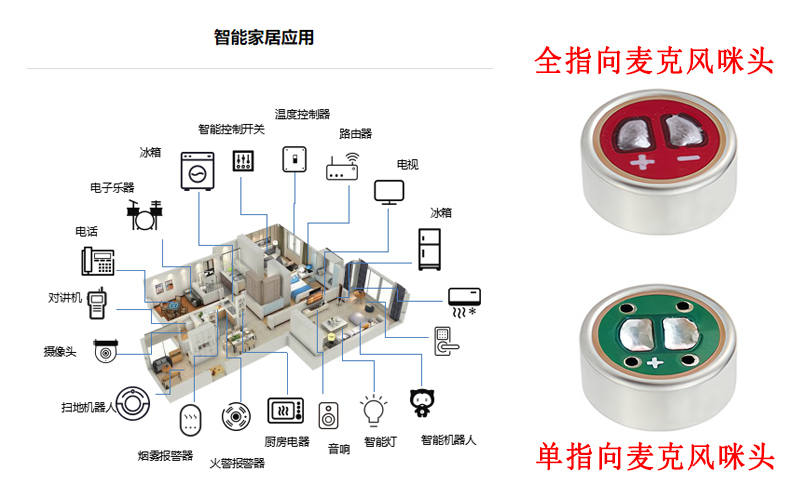 智能家居必備：駐極體咪頭如何實(shí)現(xiàn)遠(yuǎn)場(chǎng)語(yǔ)音交互？