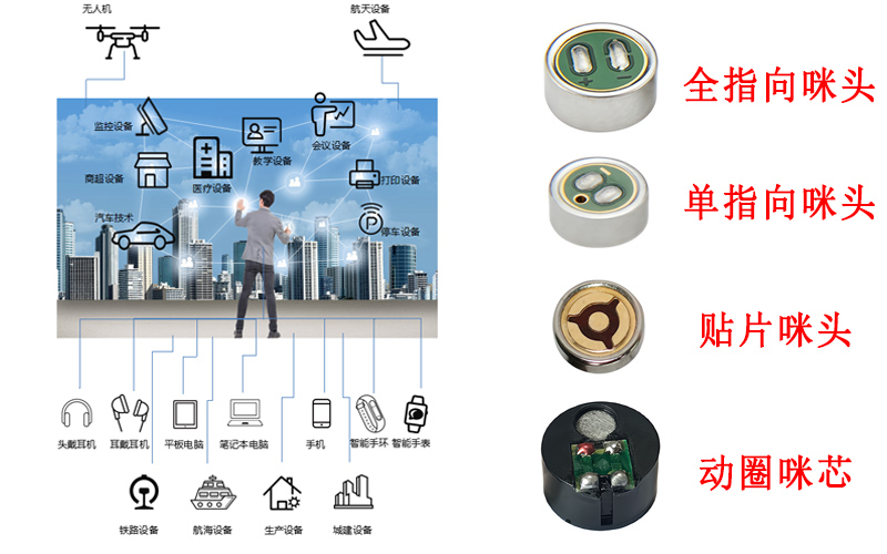 咪頭主要用于哪些產(chǎn)品？