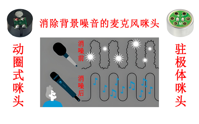 有可以消除背景噪音的麥克風(fēng)咪頭嗎？