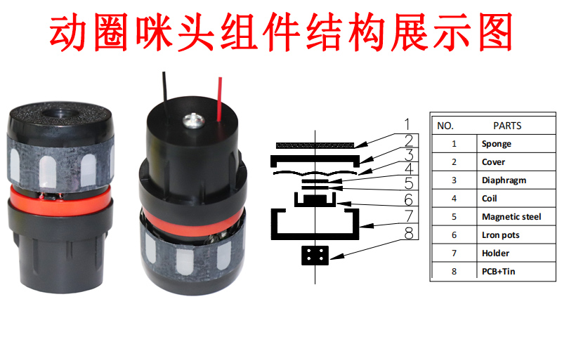 典型動(dòng)圈咪頭包含的四大核心組件